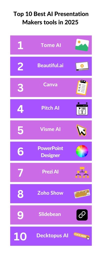 Top 10 Best AI Presentation Makers tools in 2025 – These AI Tools Will Blow Your Presentation Mind